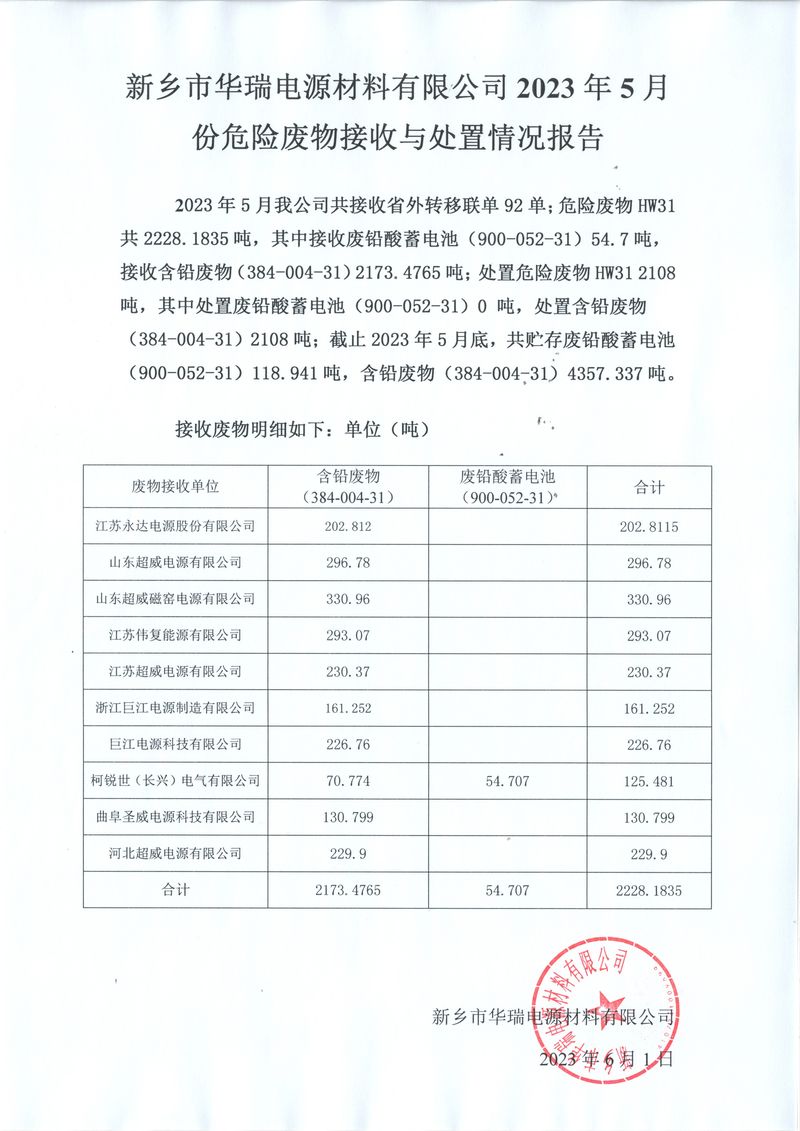  2023 年5月份危險廢物接收與處置情況報告