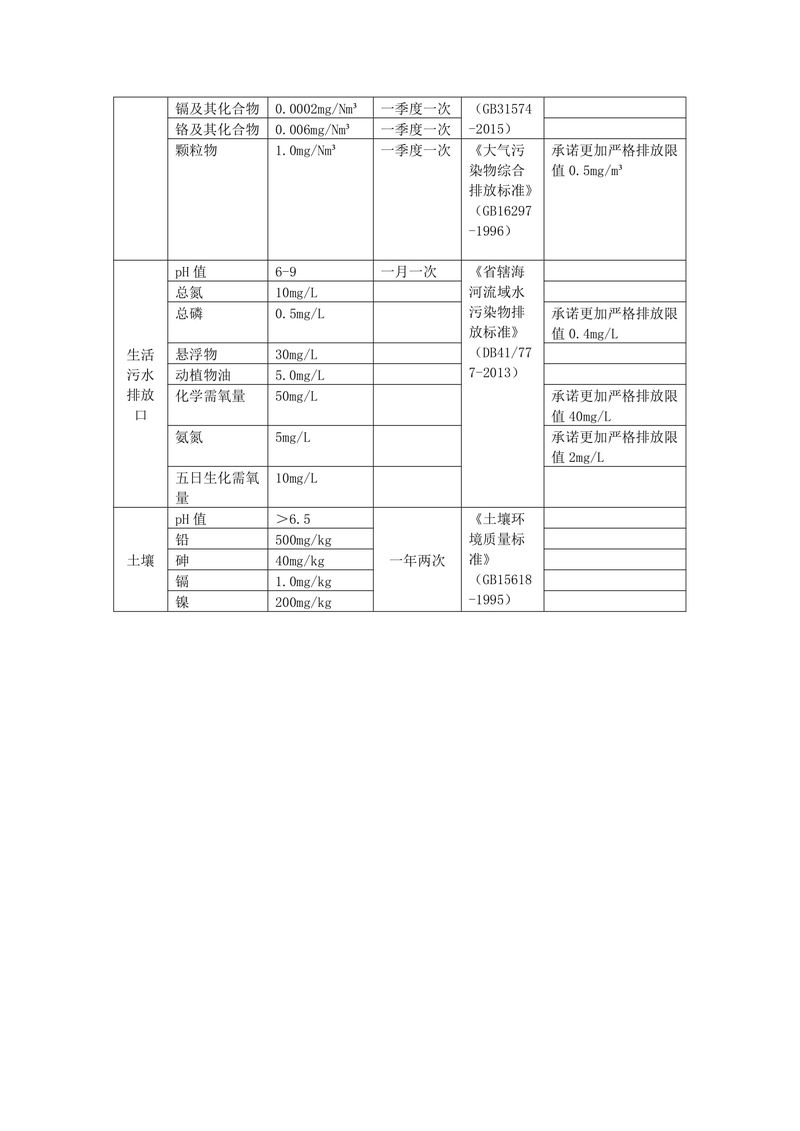 新鄉(xiāng)市華瑞電源材料有限公司監(jiān)測方案2024-02