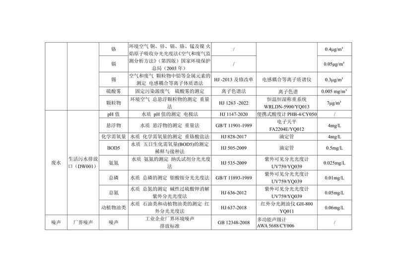 新鄉(xiāng)市華瑞電源材料有限公司監(jiān)測方案2024-12