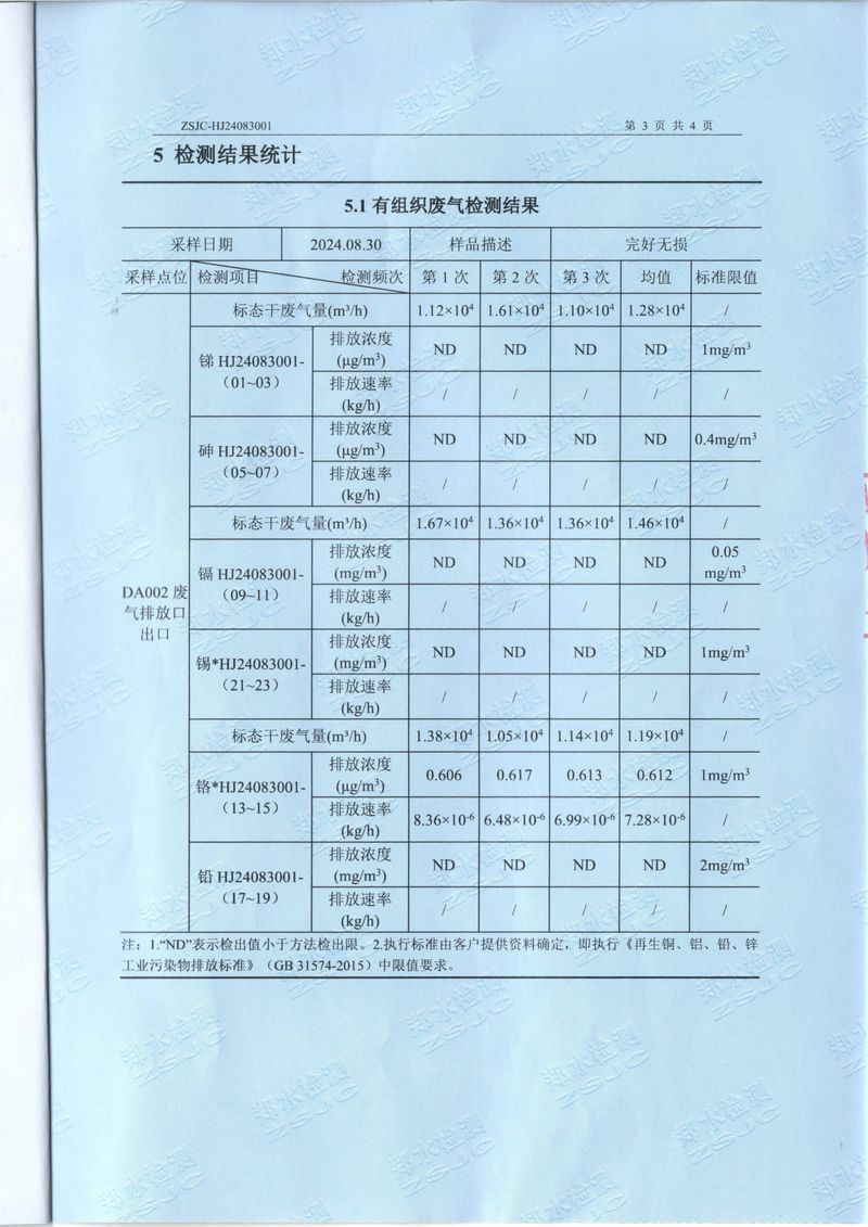 2024.8廢氣廢水檢測-5