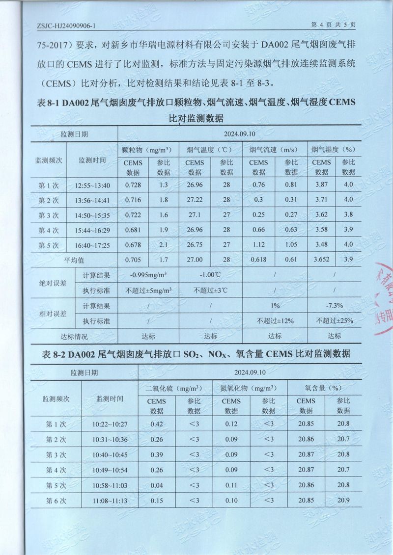 2024年第三季度比對報(bào)告-6