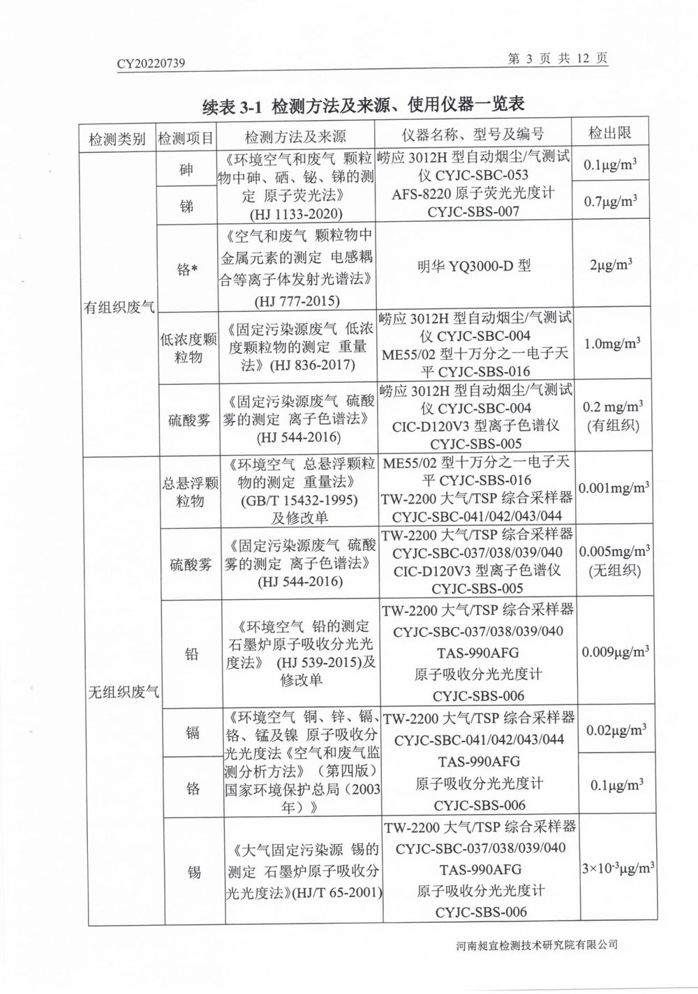 202208廢氣廢水無組織噪聲檢測報告-04