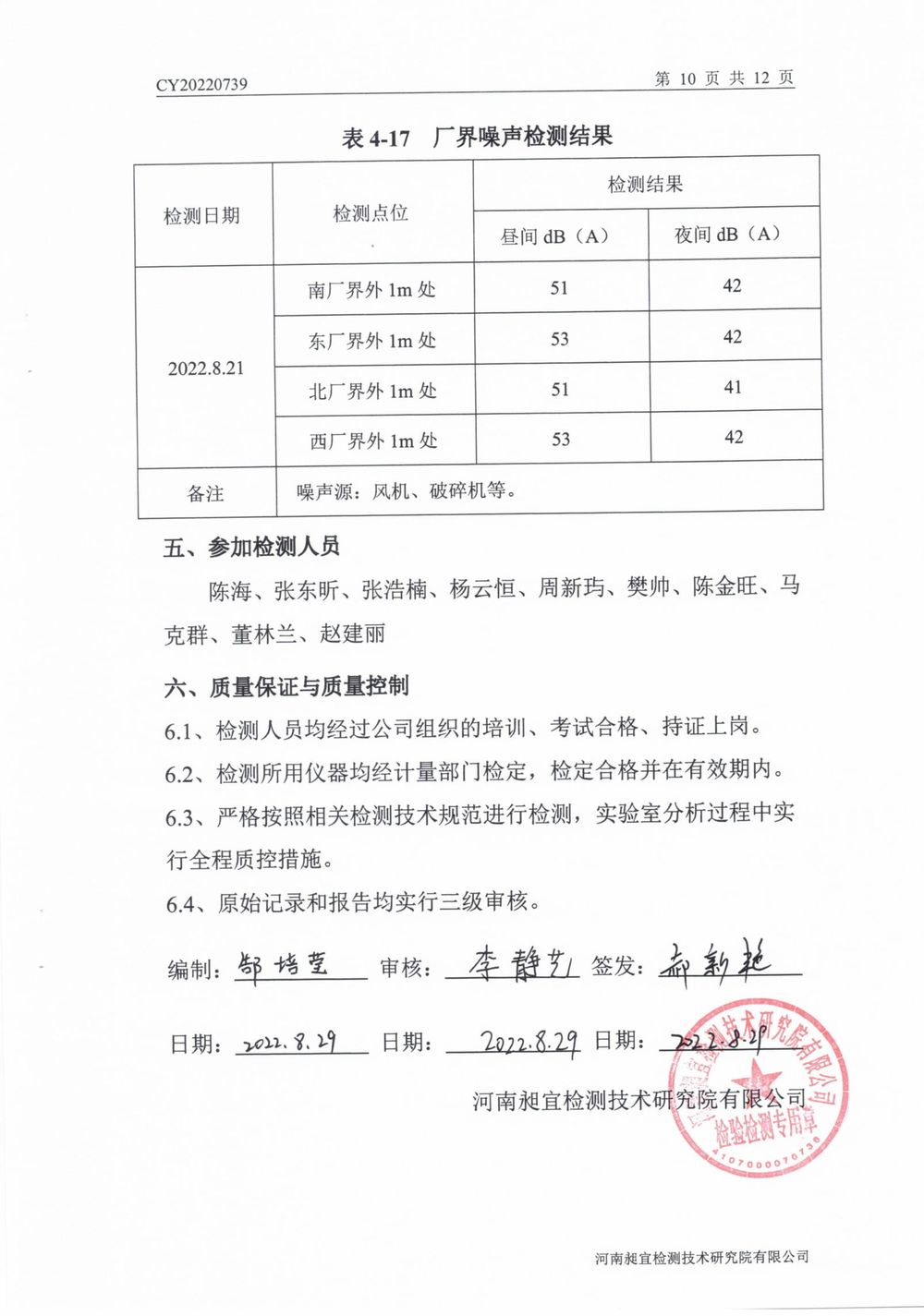 202208廢氣廢水無組織噪聲檢測報告-11