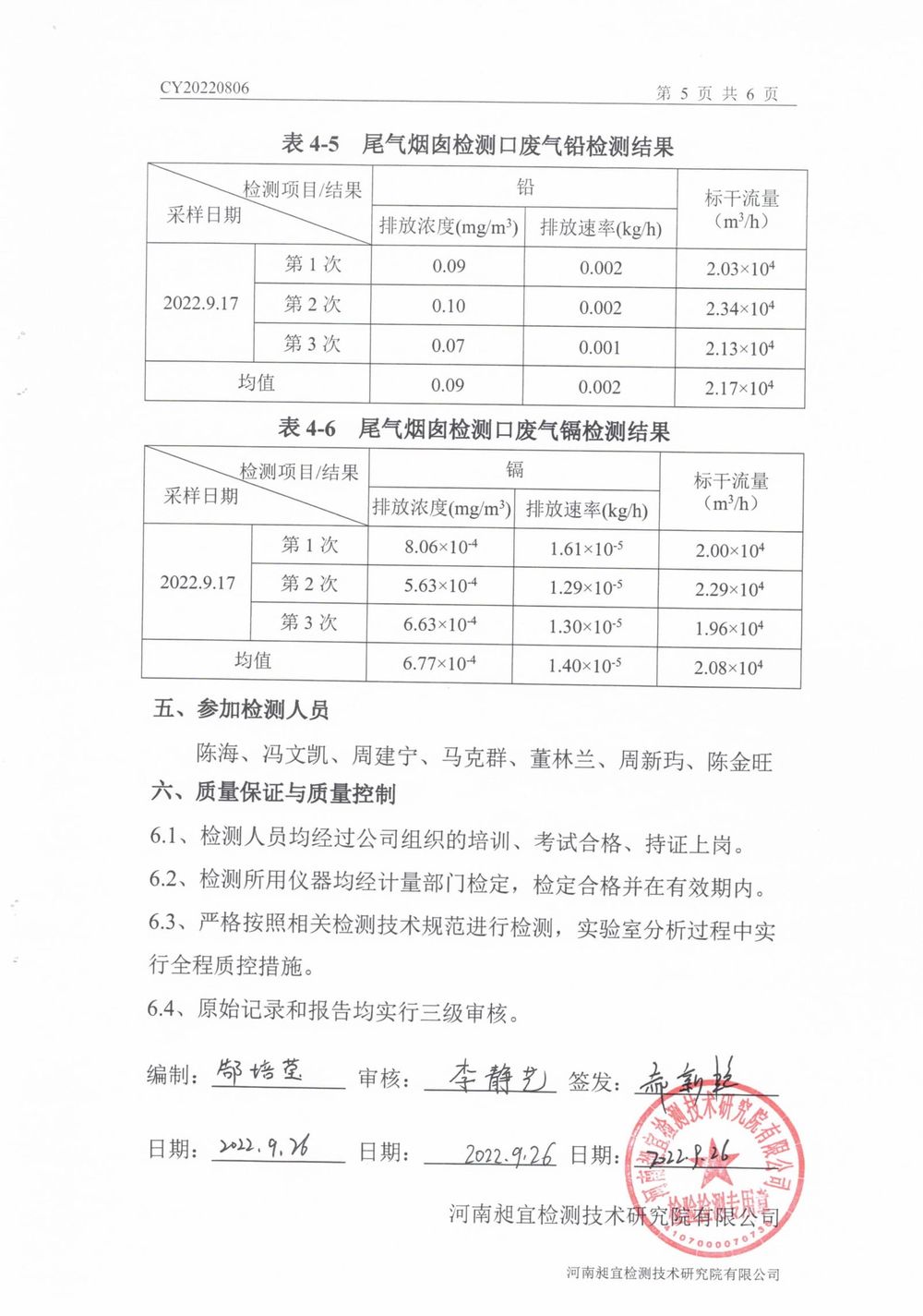 2022年9月廢氣廢水檢測報(bào)告-6