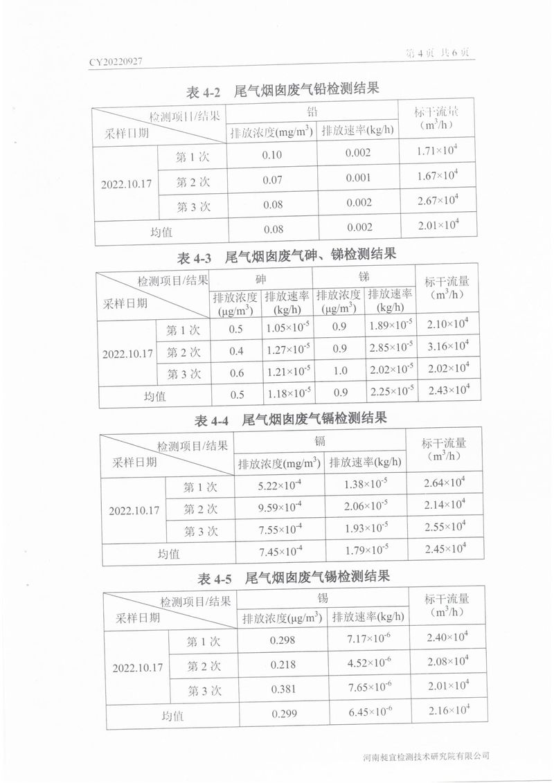 2022年10月份廢氣廢水檢測(cè)報(bào)告-5