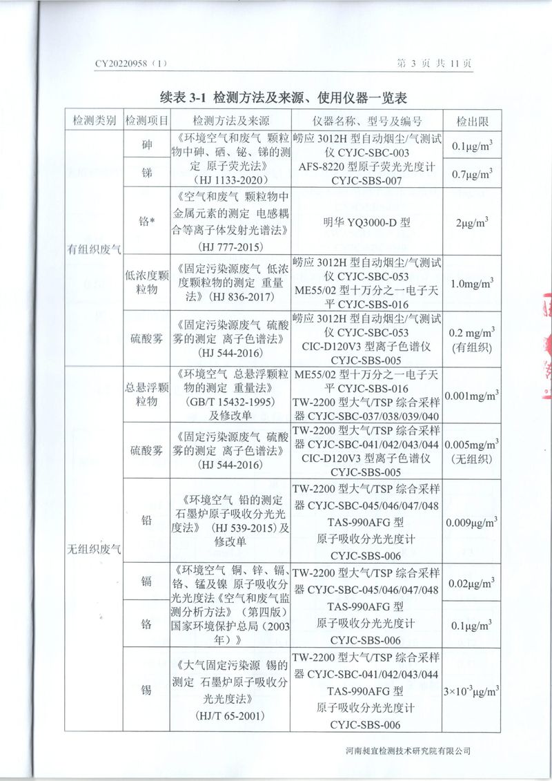 2022年11月廢氣廢水噪聲檢測(cè)報(bào)告-04