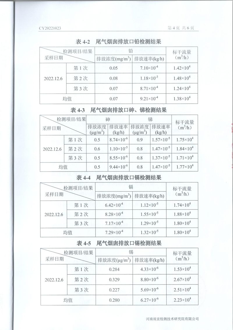 2022年12月廢氣廢水檢測報(bào)告-5