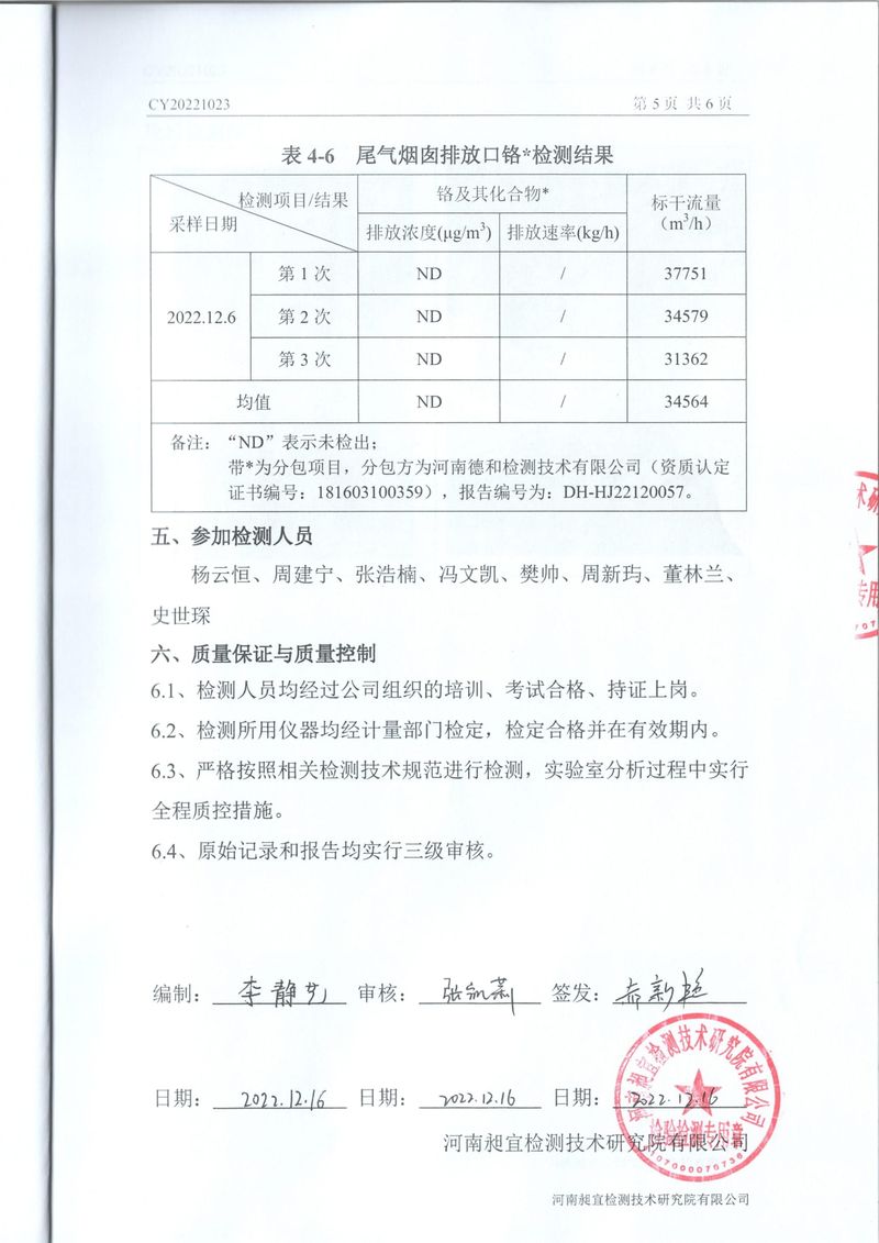 2022年12月廢氣廢水檢測報(bào)告-6