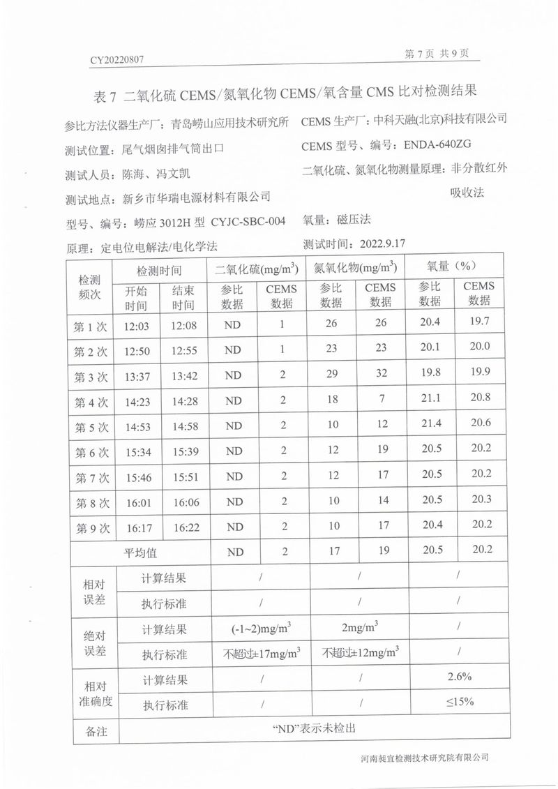 2022年第三季度比對(duì)檢測(cè)報(bào)告-09