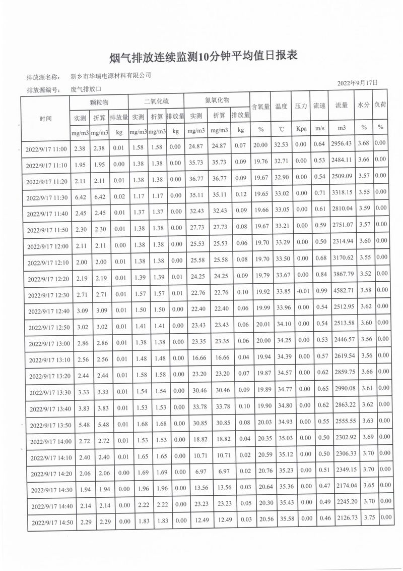 2022年第三季度比對(duì)檢測(cè)報(bào)告-12