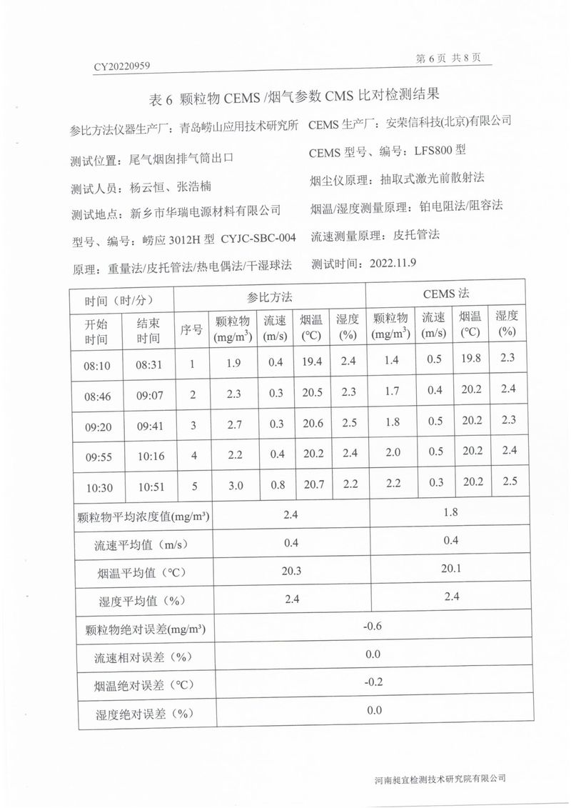 2022年第四季度比對檢測報告-08