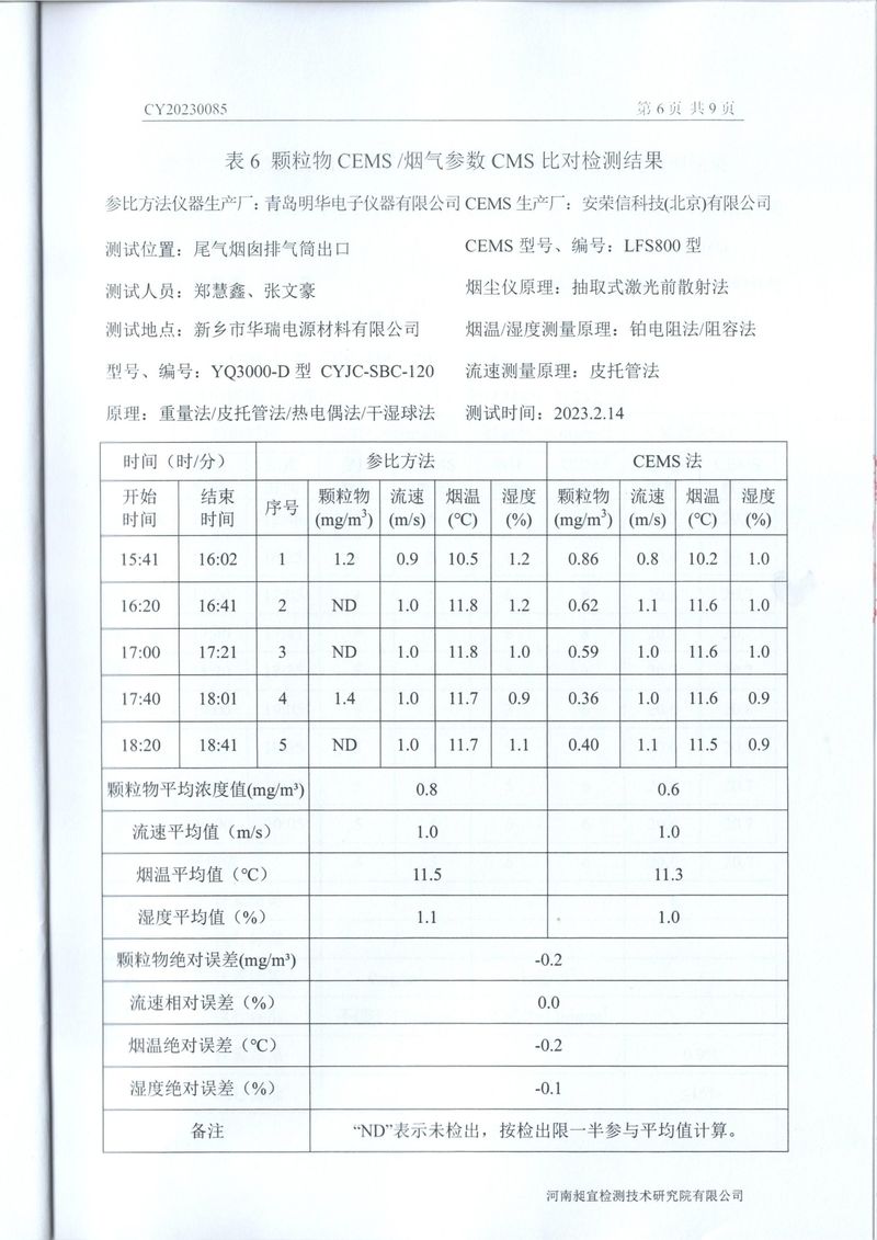 2023年***季度在線比對(duì)報(bào)告-08