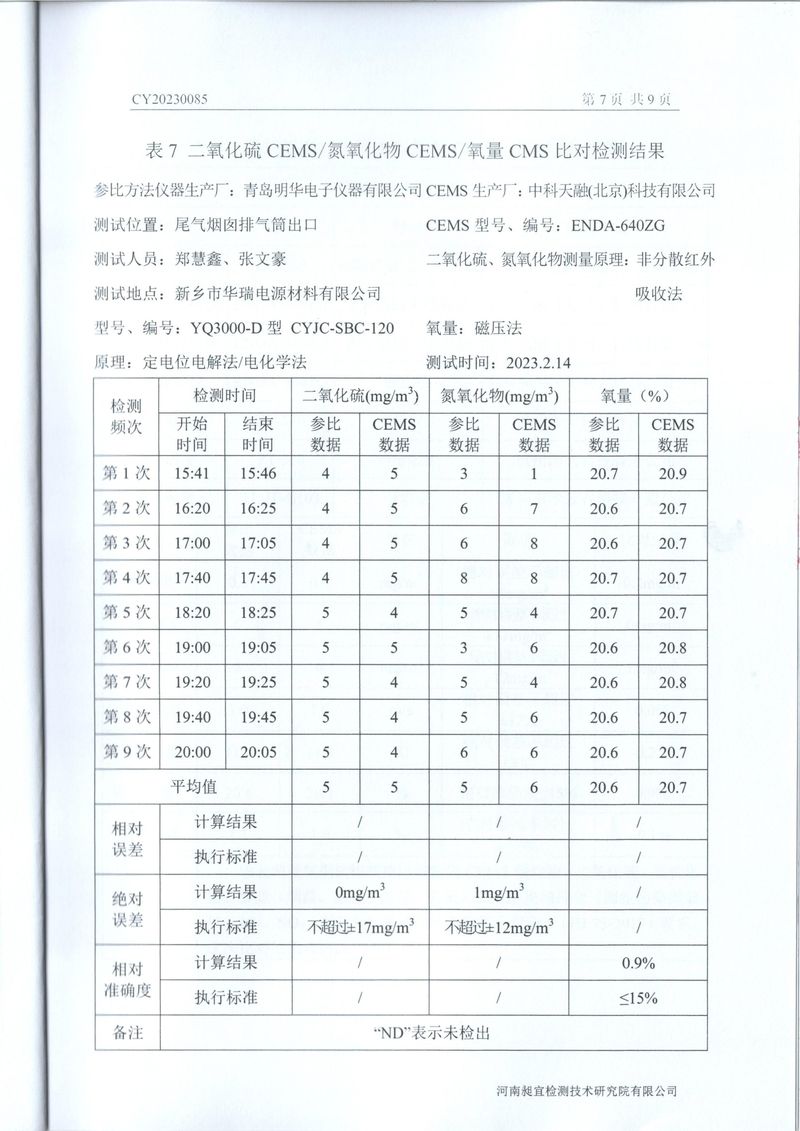 2023年***季度在線比對(duì)報(bào)告-09