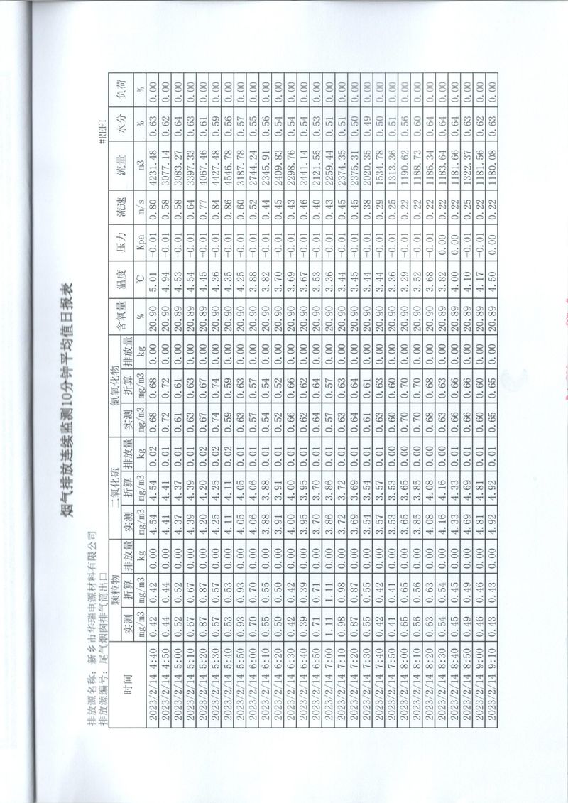 2023年***季度在線比對(duì)報(bào)告-13