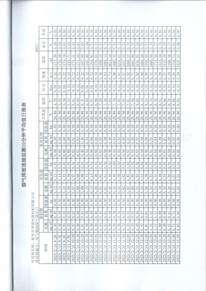 2023年***季度在線比對(duì)報(bào)告-14