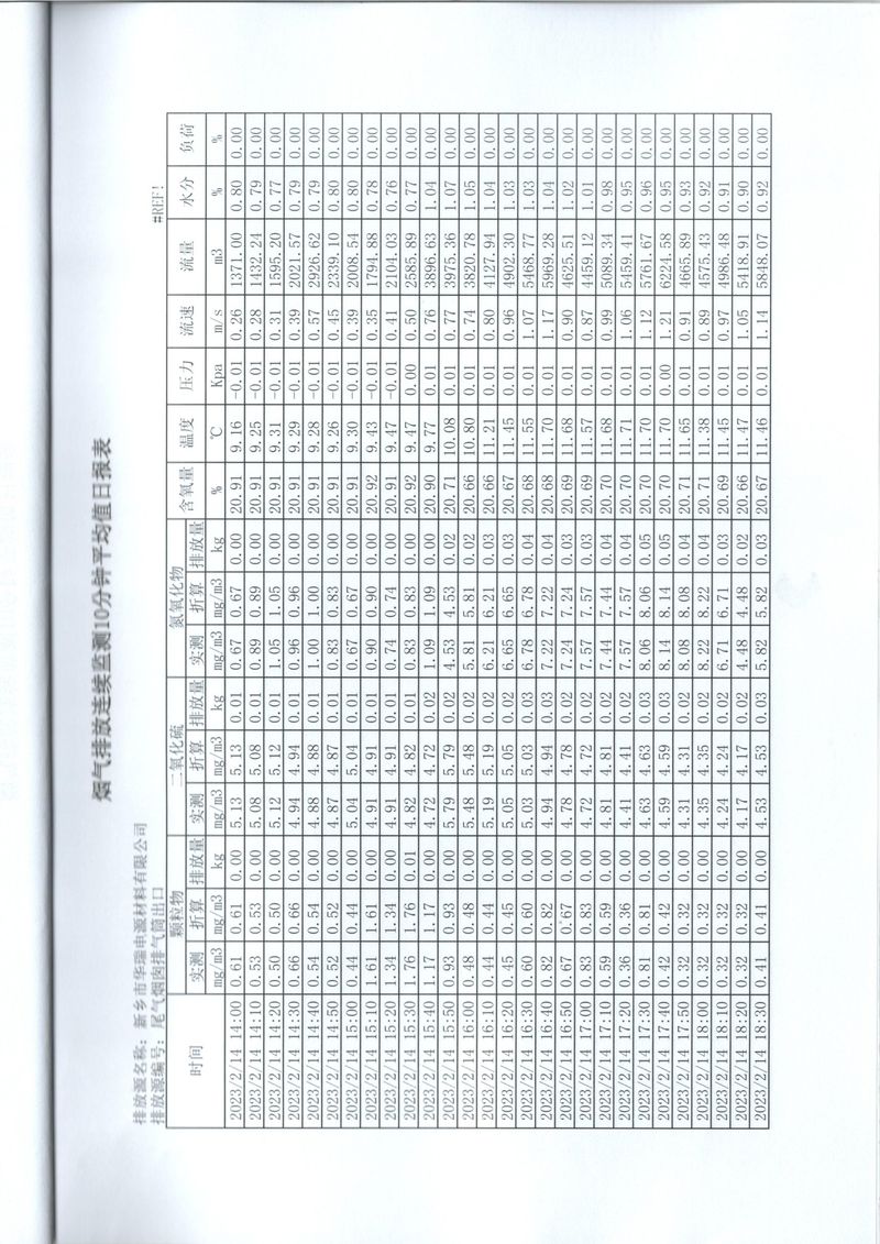 2023年***季度在線比對(duì)報(bào)告-15