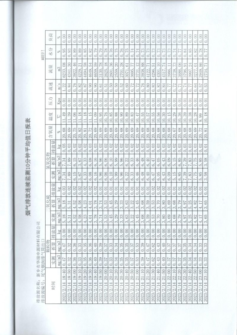 2023年***季度在線比對(duì)報(bào)告-16