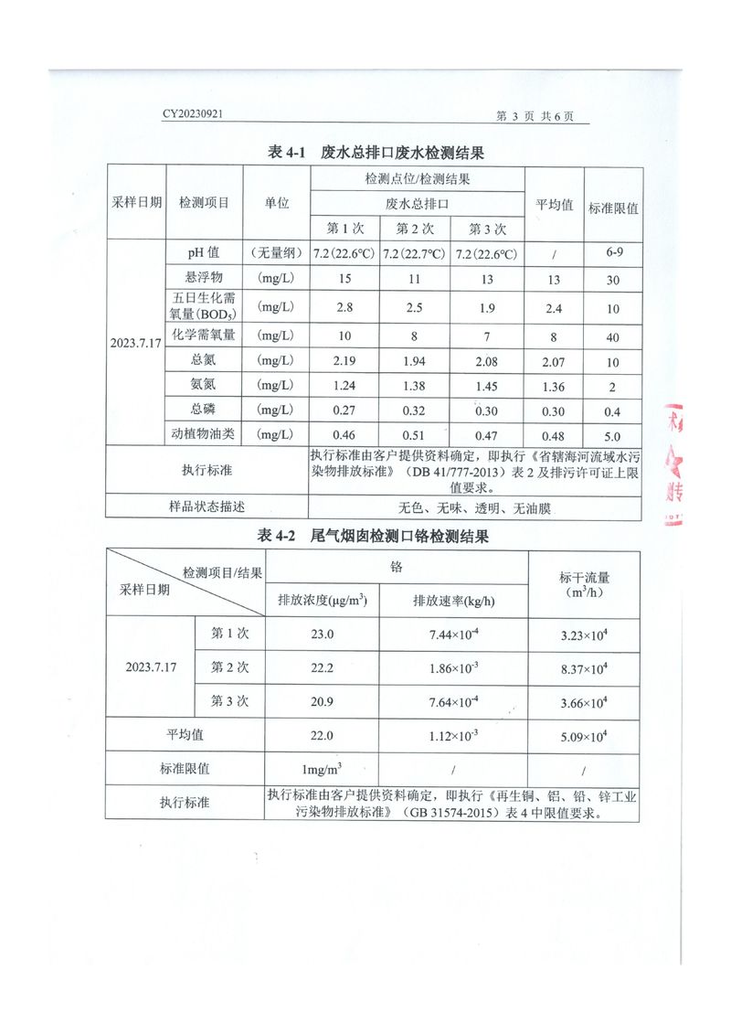 2023.7月檢測報告_page-0004