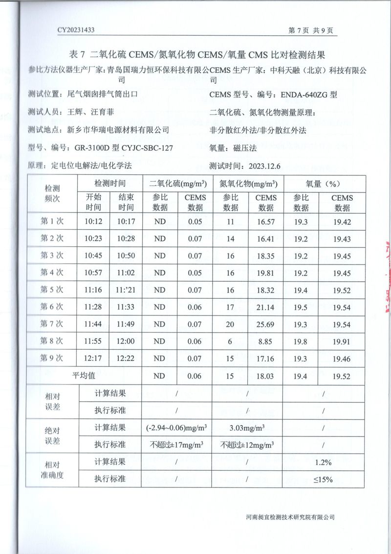 2023年第四季度比對(duì)報(bào)告(1)-09