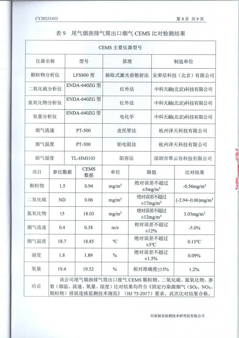 2023年第四季度比對(duì)報(bào)告(1)-10