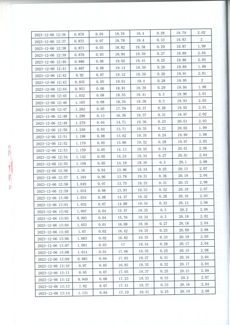 2023年第四季度比對(duì)報(bào)告(1)-18